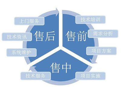防水补漏行业优秀公司技术支持与服务评比