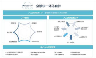 技术赋能未来 2017hroot上海站首发7项重大人力资源创新产品解析