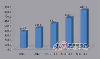 通讯技术服务现状及前景分析